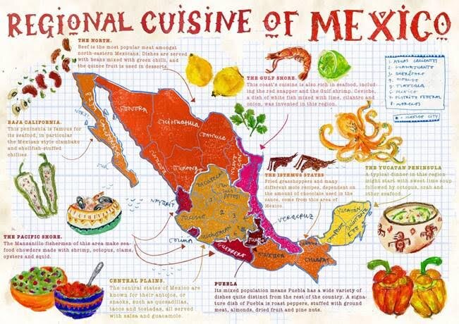 Exploring Mexicos Culinary Regions